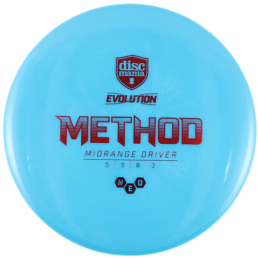 Method