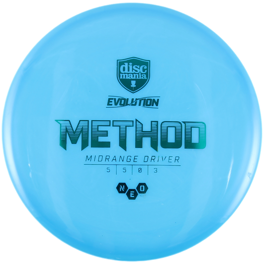 Method